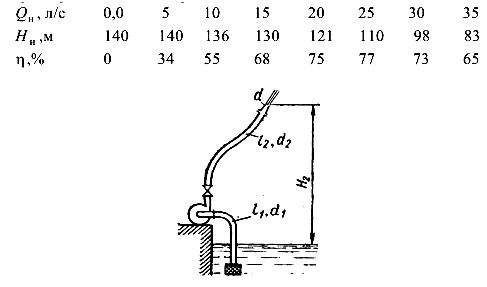 Гидромеханика Н Новгород раздел 9 рисунок к задаче 9-25-26