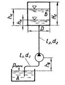Гидромеханика Н Новгород раздел 9 рисунок к задаче 9-9-10