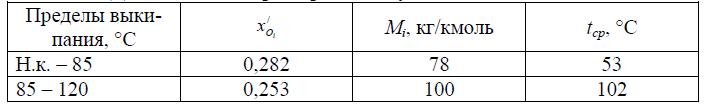 Даны состав и характеристики лугинецкой газового конденсата