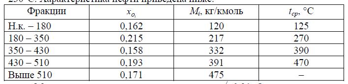 При давлении 189 кПа нефть подогревается до температуры 230°С