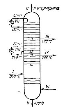 В концентрационной части колонны 36 клапанных тарелок.