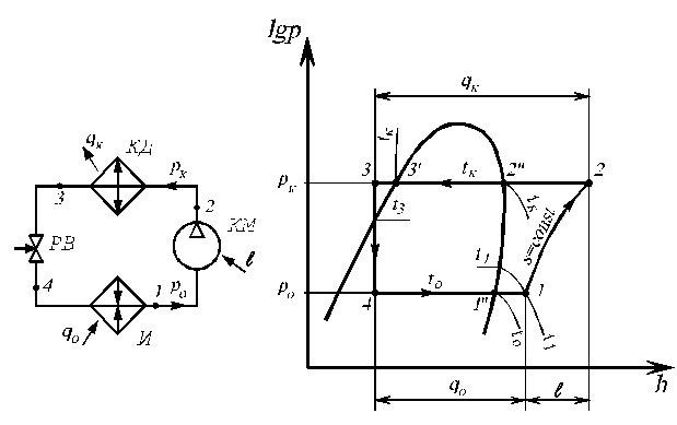 Расчет теоретических характеристик парокомпрессионной холодильной машины