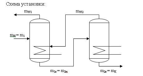 В двухкорпусной противоточной выпарной установке концентрируется 5 т/ч водного раствора хлорида аммония