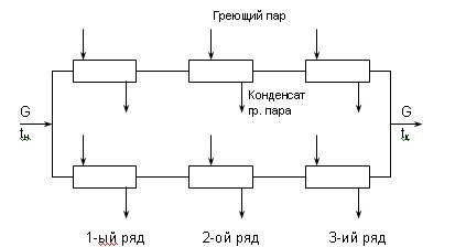 Схема 3-х рядной калориферной установки с 2-мя калориферами в одном ряду.