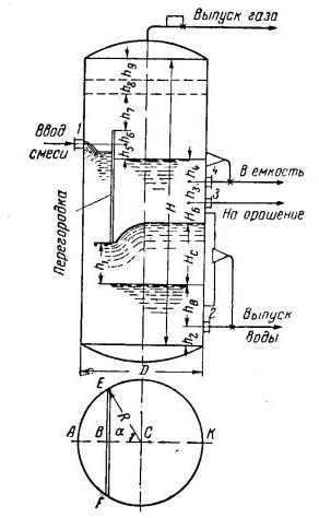 основные размеры комбинированного газосепаратора-водоотделителя