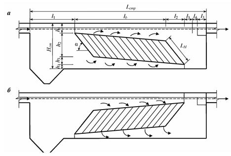 Расчетная схема тонкослойного отстойника с противоточной схемой работы