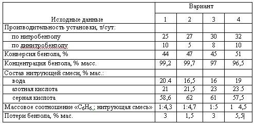 Харлампиди, Батыршин данные для задачи 60