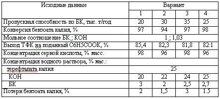 Харлампиди, Батыршин данные для задачи 62