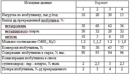 Харлампиди, Батыршин данные для задачи 83