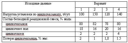 Харлампиди, Батыршин данные для задачи 85