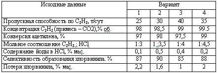 Харлампиди, Батыршин данные для задачи 92