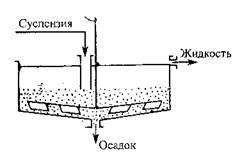 Романков, Флисюк задача 2.7