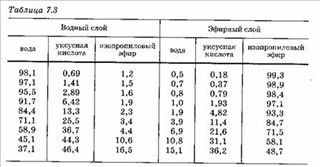 Романков, Флисюк задача 7.5