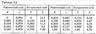 Романков, Флисюк задача 7.8