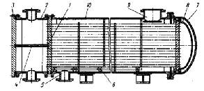 Теплообменник кожухотрубчатый типа П