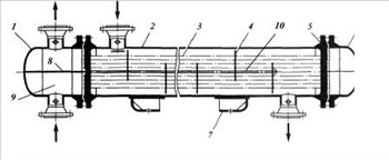 Теплообменник с неподвижными трубными решетками