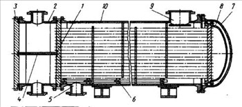 Теплообменник кожухотрубчатый типа П