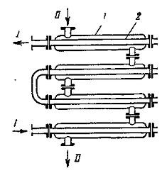 Теплообменники «труба в трубе».