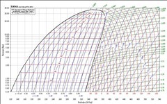 Диаграмма для R404a