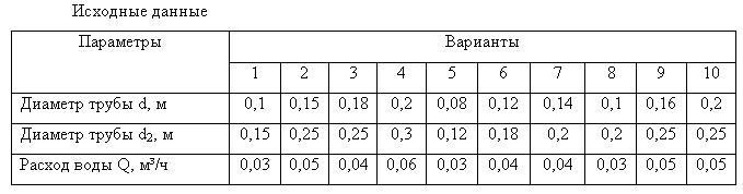 Гидродинамика задача 2 исходные данные