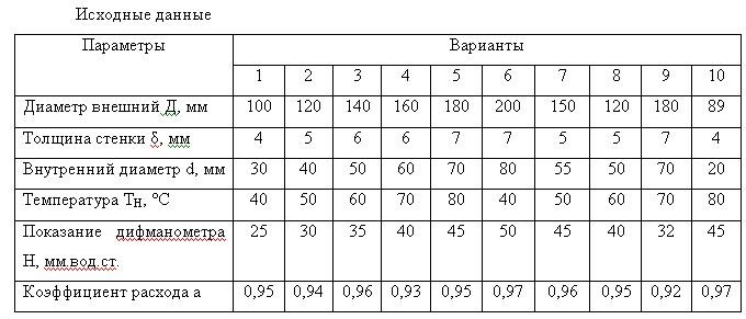 Гидродинамика задача 5 исходные данные