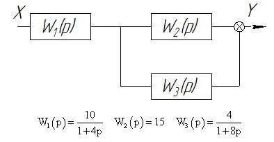 Определите, из каких элементов состоит схема (название элемента, уравнение динамики, передаточная функция)