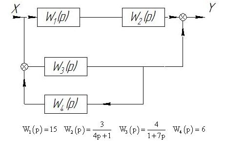 пределите передаточную функцию системы и запишите соответствующее дифференциальное уравнение