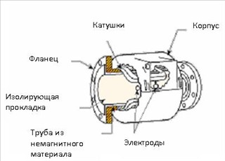 Рис 3 контрольная ПВВ задача 6