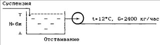 Задание 1 контрольная ПВВ