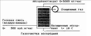 Задание 11 контрольная ПВВ