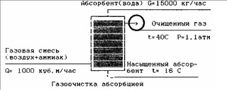 Задание 12 контрольная ПВВ