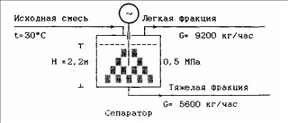 Задание 13 контрольная ПВВ