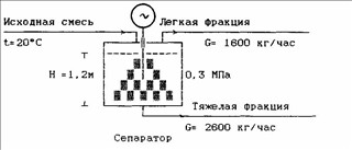 Задание 14 контрольная ПВВ