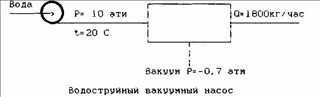 Задание 15 контрольная ПВВ