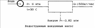 Задание 16 контрольная ПВВ