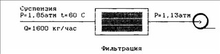 Задание 17 контрольная ПВВ