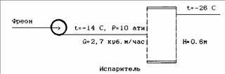 Задание 19 контрольная ПВВ