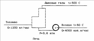 Задание 21 контрольная ПВВ