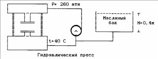 Задание 24 контрольная ПВВ