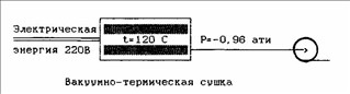 Задание 25 контрольная ПВВ