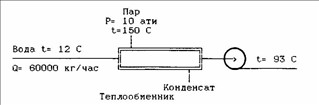 Задание 27 контрольная ПВВ