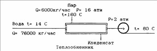 Задание 28 контрольная ПВВ