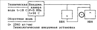 Задание 3 контрольная ПВВ