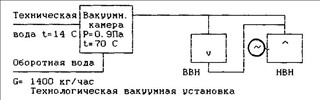 Задание 4 контрольная ПВВ