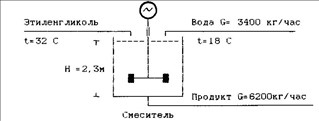 Контрольная работа по теме Розробка універсальної автоматизованої системи реалізації товарів музичного магазину