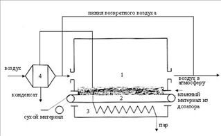 В ленточную сушилку (рис.19) непрерывно подается селикагель с начальной влажностью