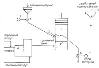 В кипящем слое (рис.20) производится сушка частиц гранулированного селикагеля от начальной влажности