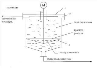 В отстойник подается суспензия для извлечения твердой фазы из жидкости. Показатель эффективности процесса
