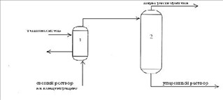 В выпарном аппарате (рис.10) осуществляется непрерывное концентрирование 2 т/ч раствора NaOH