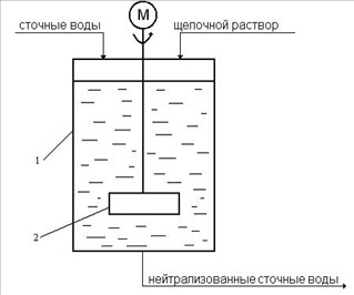 В емкость 1 непрерывно подаются кислые сточные воды производства с целью их нейтрализации